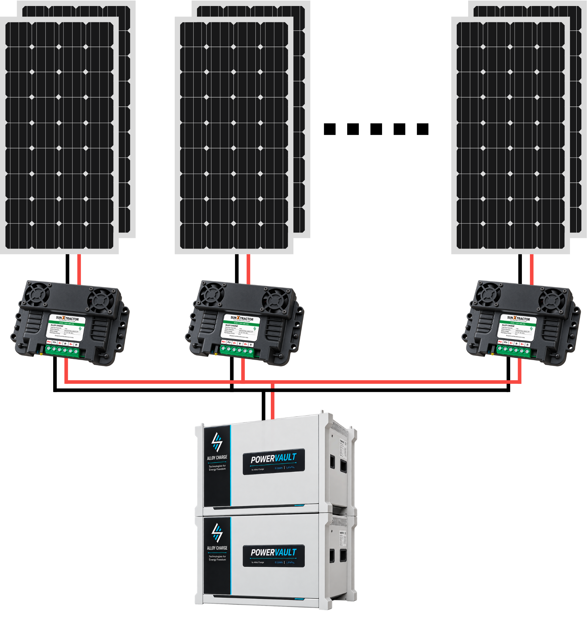 SunXtractor distributed MPPT system — solar panels, charge controllers, and PowerVault batteries